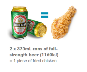 Kilojoules in beer vs fried chicken