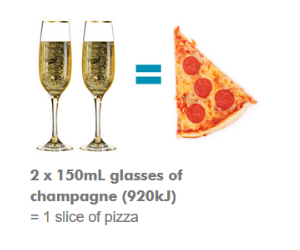 Kilojoules in champagne vs pizza