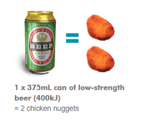 Kilojoules in low-strength beer vs nuggets