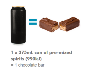 Kilojoules in pre-mix spirits vs a chocolate bar