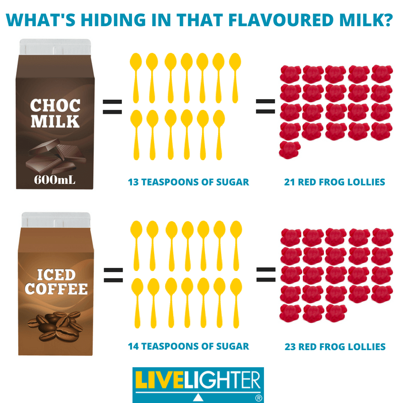 what's hiding in your flavoured milk