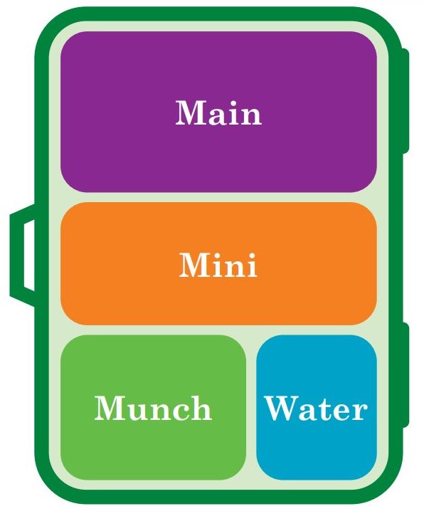 Main mini munch icon