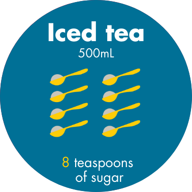 8 teaspoons of suarg in a 500mL packaged iced tea