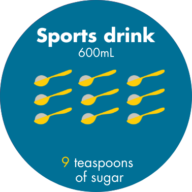 9 teaspoons of sugar in a 600mL sports drink