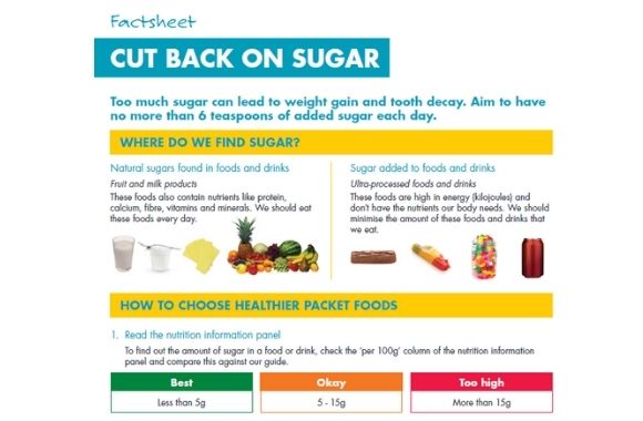 Cut Back on Sugar factsheet thumbnail