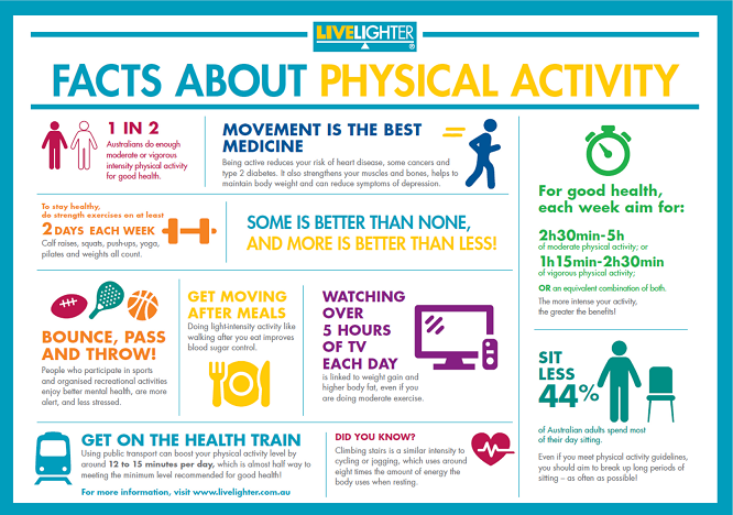 Facts about physical activity infographic