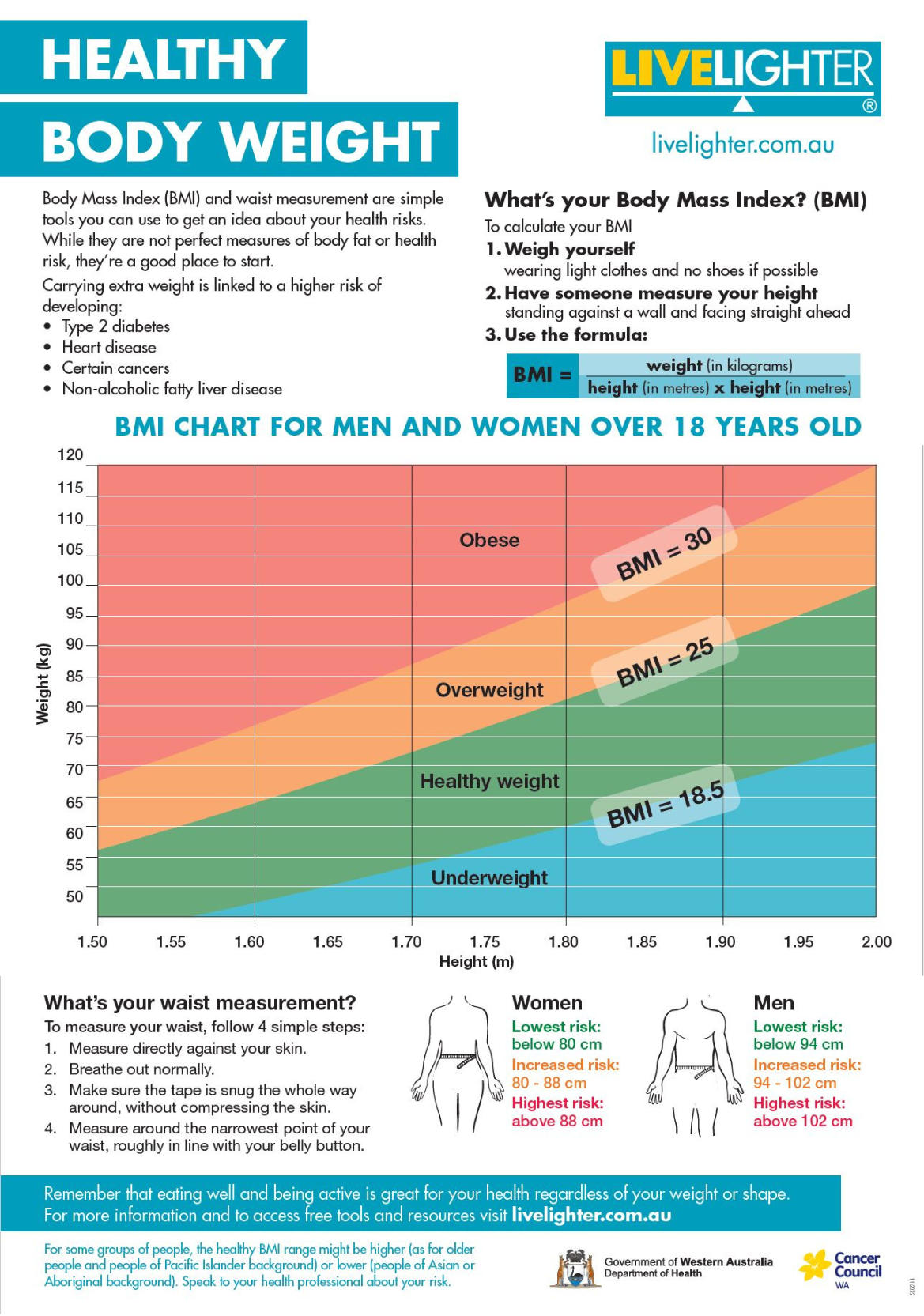 Healthy body weight chart