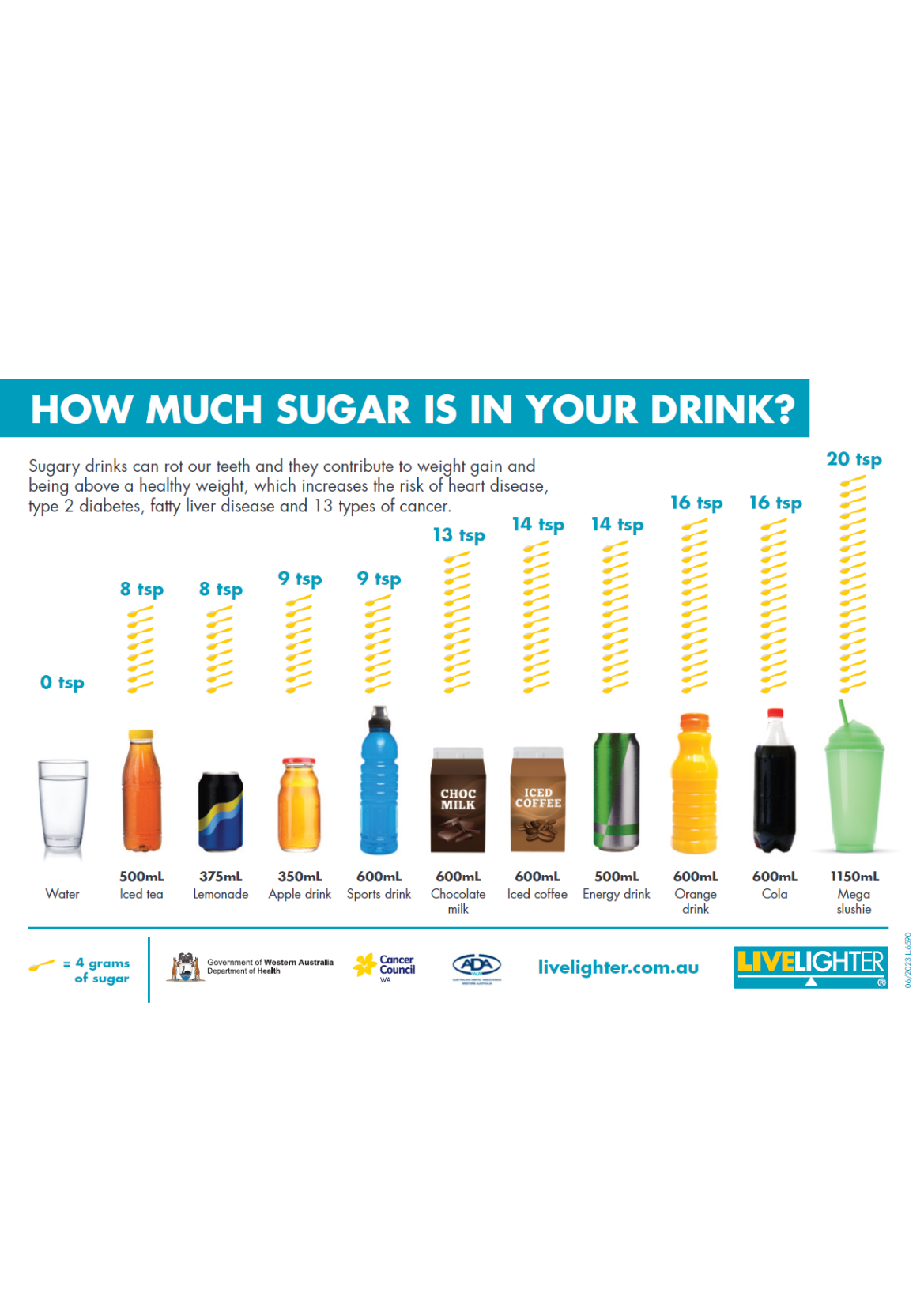 How much sugar is in that drink poster